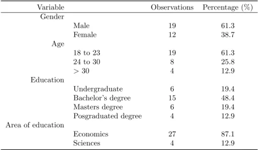 Table 4.1: Sample statistics