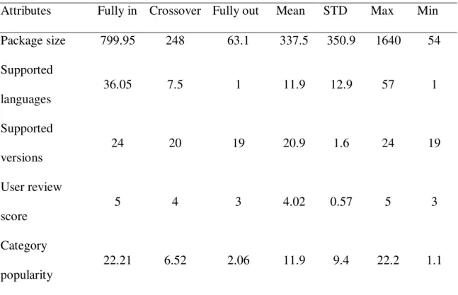 Table 2 - Calibration of set membership 