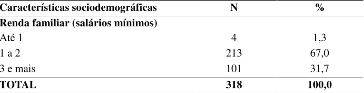 Tabela  4  (continuação)  – Características  sociodemográficas  dos  idosos  internados  em Hospital terciário, Rio Branco, Acre, 2006 e 2007