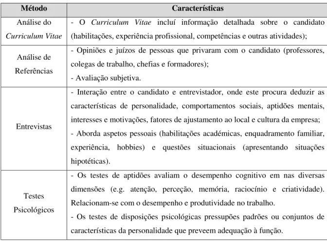 Tabela III  –  Métodos de Seleção 