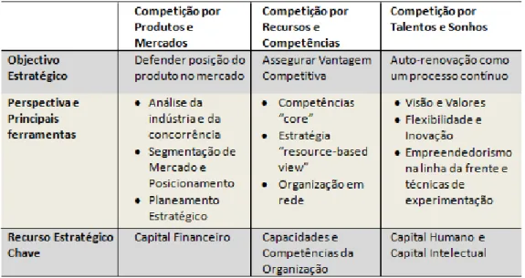 Figura 3. Lógica de competição 