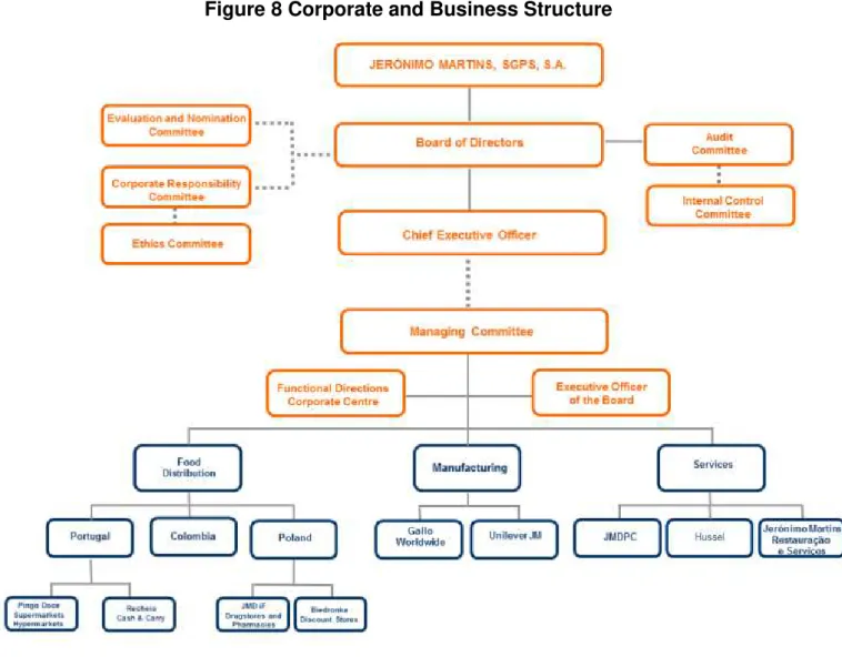 Figure 8 Corporate and Business Structure 
