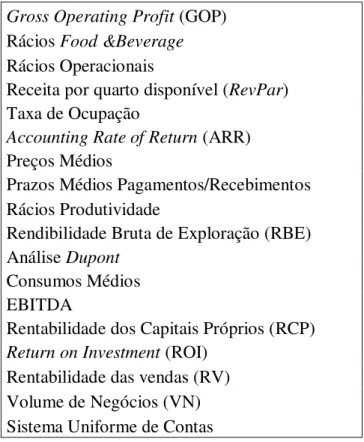 Tabela 9  –  Indicadores financeiros mais referidos (por ordem decrescente) 