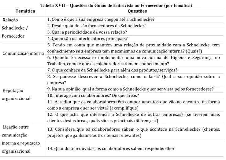 Tabela XVII  –  Questões do Guião de Entrevista ao Fornecedor (por temática) 