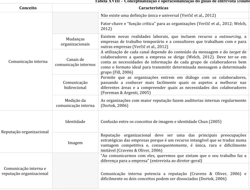 Tabela XVIII  –  Conceptualização e operacionalização do guião de entrevista (colaboradores) 