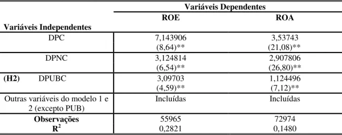 Tabela 3  –  Coeficientes para a determinação da variável CRISE no Modelo 1 e 2  