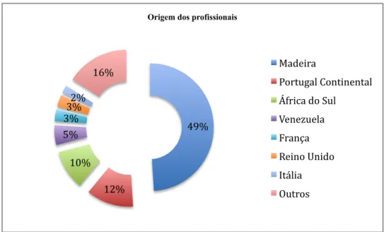 Gráfico 4 