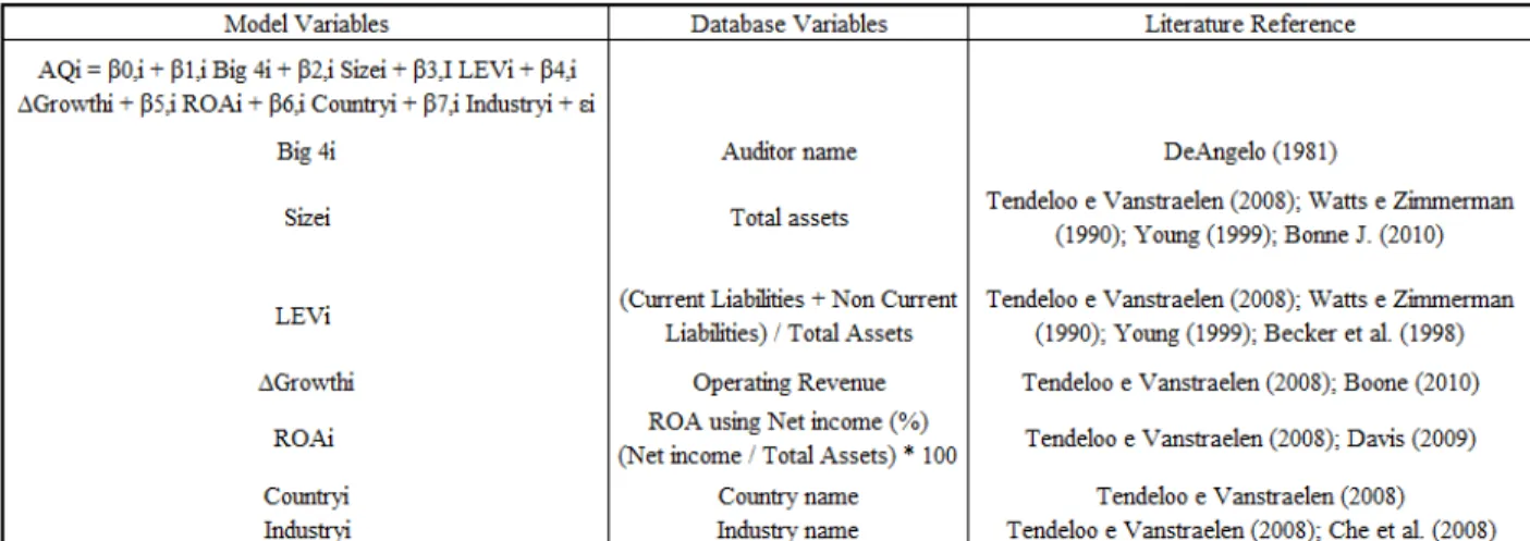 Table I  –  Variables 