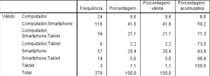 Tabela 1 – Género.