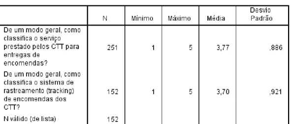 Tabela 8 – Avaliação do serviço dos CTT, de um modo geral e, em  específico, do serviço de rastreamento