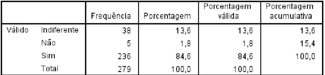 Tabela 11 – Apreciação do sistema, considerando as suas  funcionalidades. 