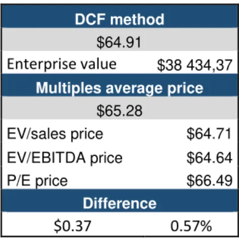 Figure 14 – Target prices vs current price 