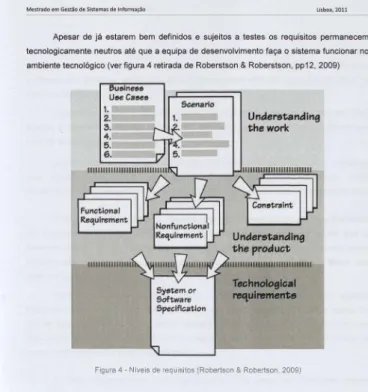 Figura 4 - Niveis de requisitos {Robertson  &amp;  Robertson,  2009) 