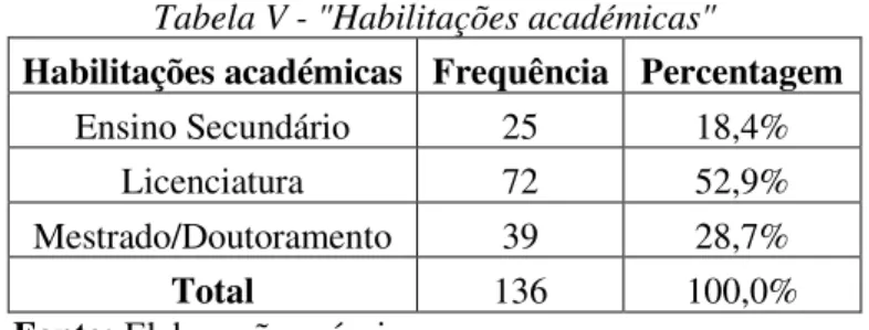 Tabela V - &#34;Habilitações académicas&#34; 