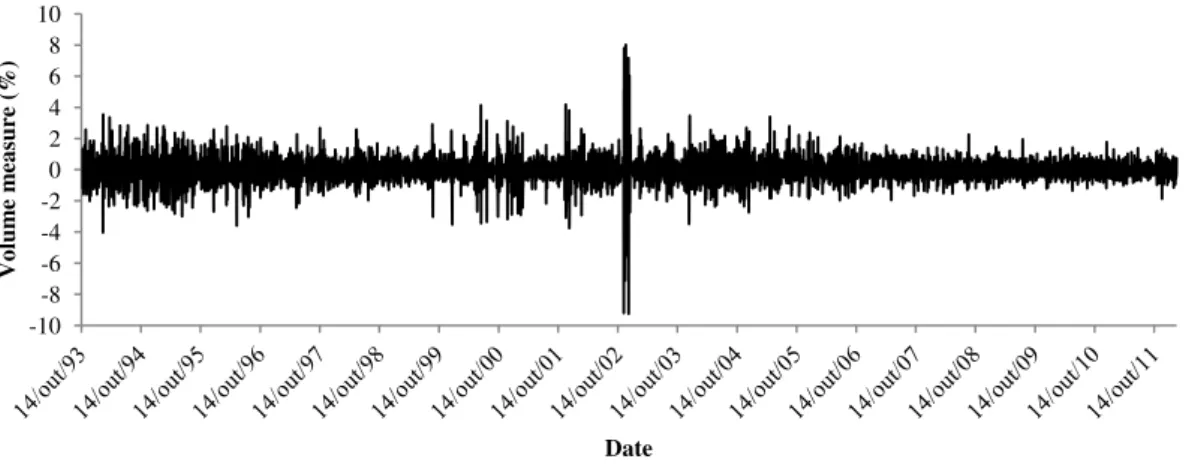 FIGURE 3: STATIONARY LOG TURNOVER SERIES, TOTAL SAMPLE 