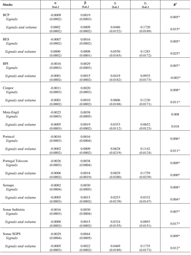 TABLE V: REGRESSION ON MOVING AVERAGE SIGNALS AND VOLUME INTERACTED WITH PAST RETURN 