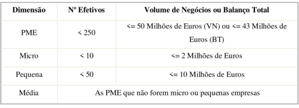Fig. 1. Características das PME 3 