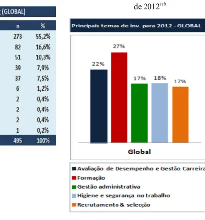 Fig. 2 - Motivos de Recorrer a Outsourcing 5          Fig. 3 - “Prioridades fundamentais para o ano     de 2012” 6