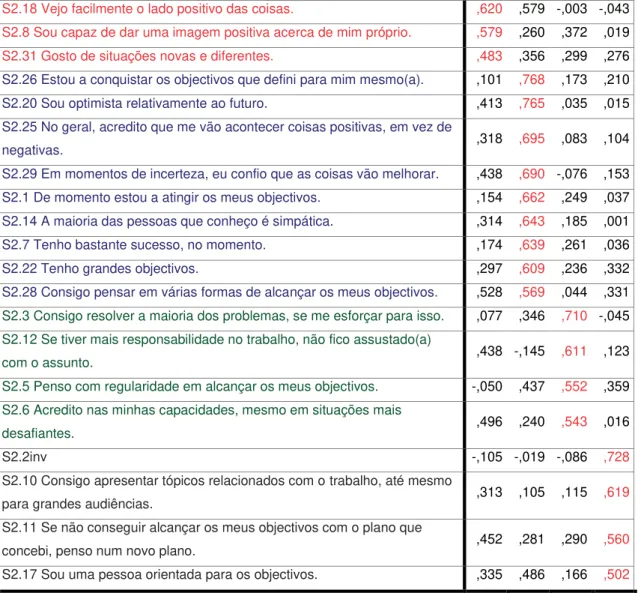 Tabela 14  –  Coeficientes e validação dos Modelos de RLM elaborados - Amostra  Jornal Publico 