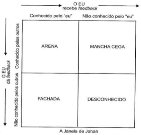 Figura 1 - JJ de Luft e Ingham. 