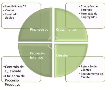 Figura I - Balanced Scorecard 