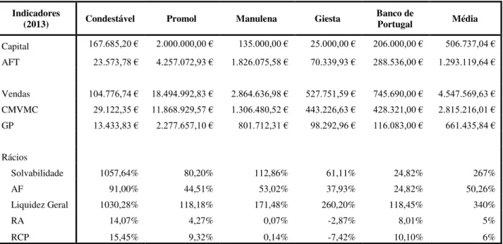 Tabela IV - Análise Comparativa 