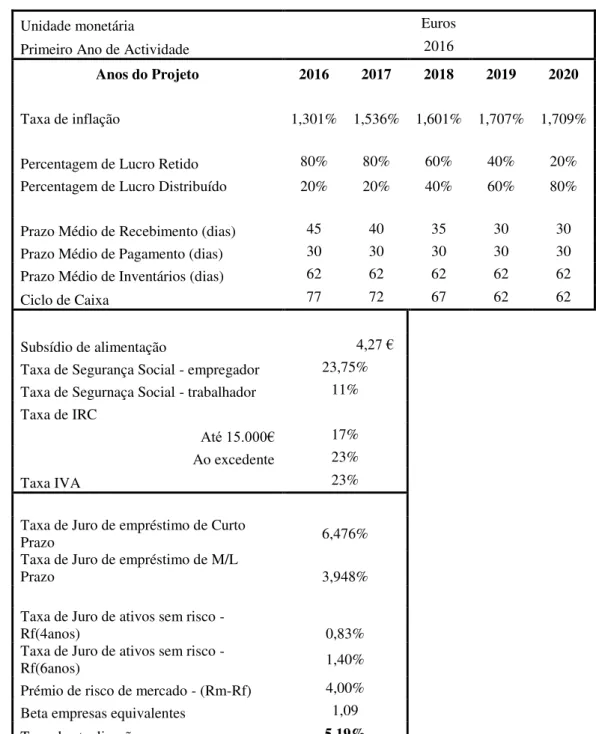 Tabela VII - Pressupostos Gerais 