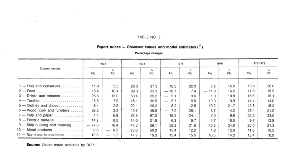 TABLE  NO.  3 