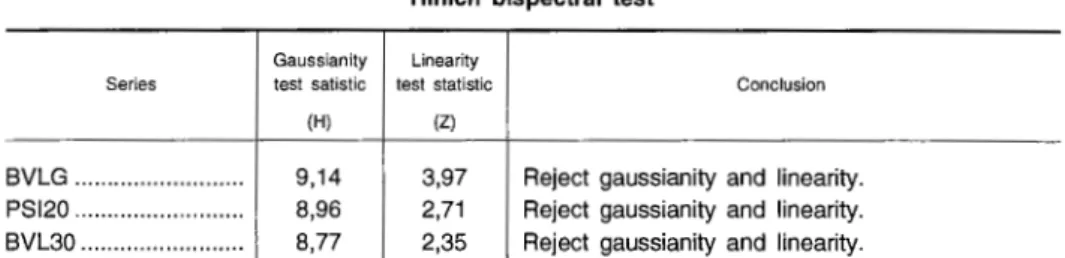 TABLE  4  Hinich  bispectral  test 