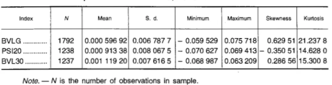 Table  2  gives  a  selection  of  descriptive  statistics  tor  the  daily  log  returns