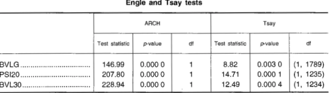 TABLE  3  Engle  and  Tsay  tests 