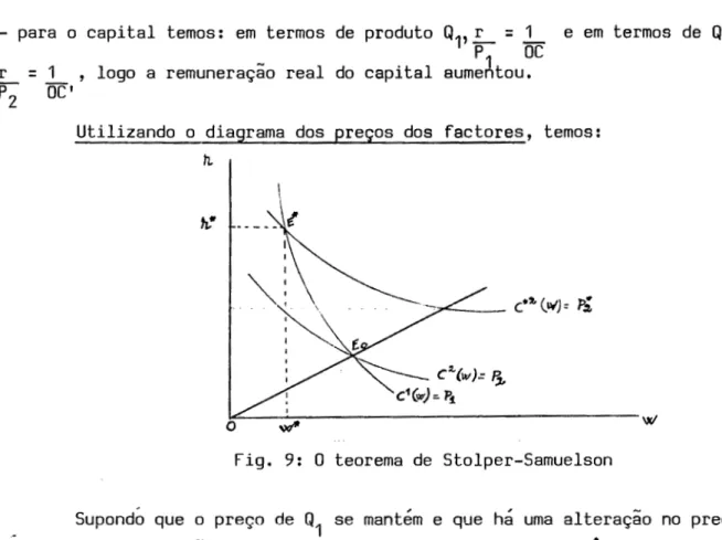 Fig.  9:  0  teorema  de  Stolper-Samuelson  Supondo  que  a  prego  de  Q