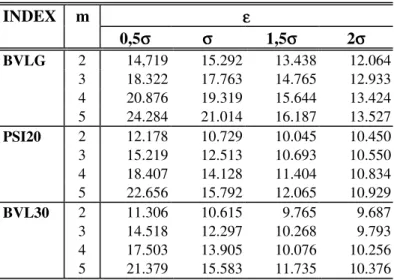 Table 7 BDS Statistics