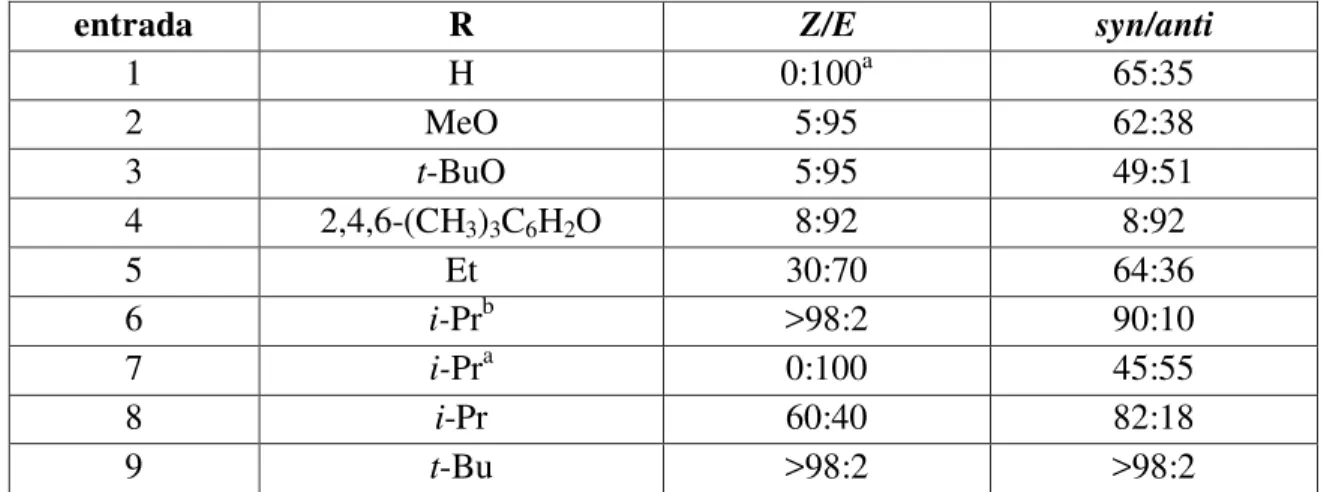 Figura 1. Formação dos enolatos Z e E pela ação de uma base. 