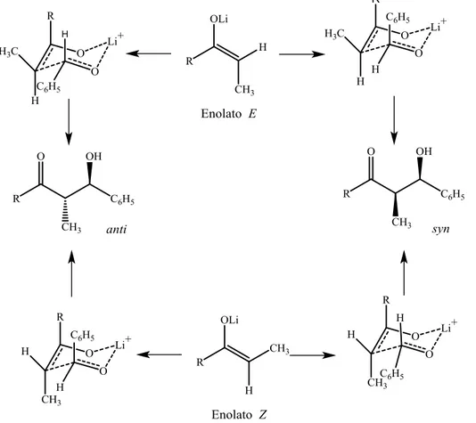 Figura  2.  Modelo  mecanístico  de  Zimmerman-Traxler  para  a  reação  de  etil  cetonas com benzaldeído