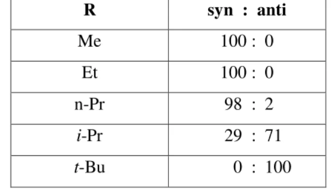 Tabela 2. Resultados da reação do enolato Z de t-butil-cetonas com t-BuCHO,  em éter a 20  o C 4 R  syn  :  anti  Me  100 :  0  Et  100 :  0  n-Pr   98  :  2  i-Pr     29  :  71  t-Bu         0  :  100 