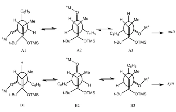 Figura  6.  Estados  de  transição  para  a  reação  do  enol  sililado  Z  da  t-butil  etil  cetona com benzaldeído 