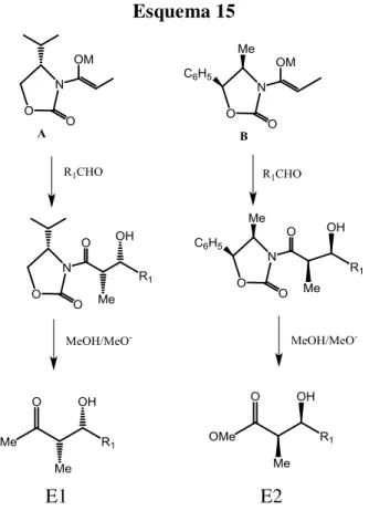 Tabela 10. Resultados de estereosseletividade para a reação dos enolatos de boro A e B  com diferentes aldeídos  a -78  o C 20 