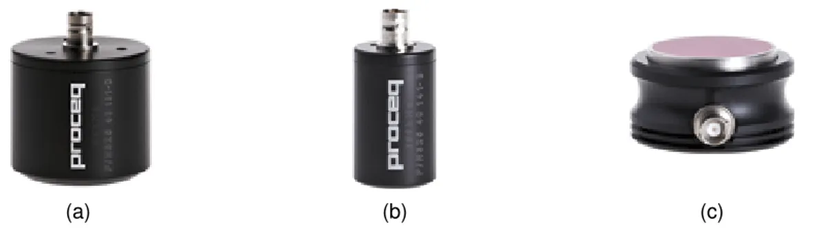 Figura 1.3 – Transdutores a) 54 kHz de onda longitudinal, b) 250 kHz de onda longitudinal e c) 250  kHz de onda de cisalhamento (Disponível em: 