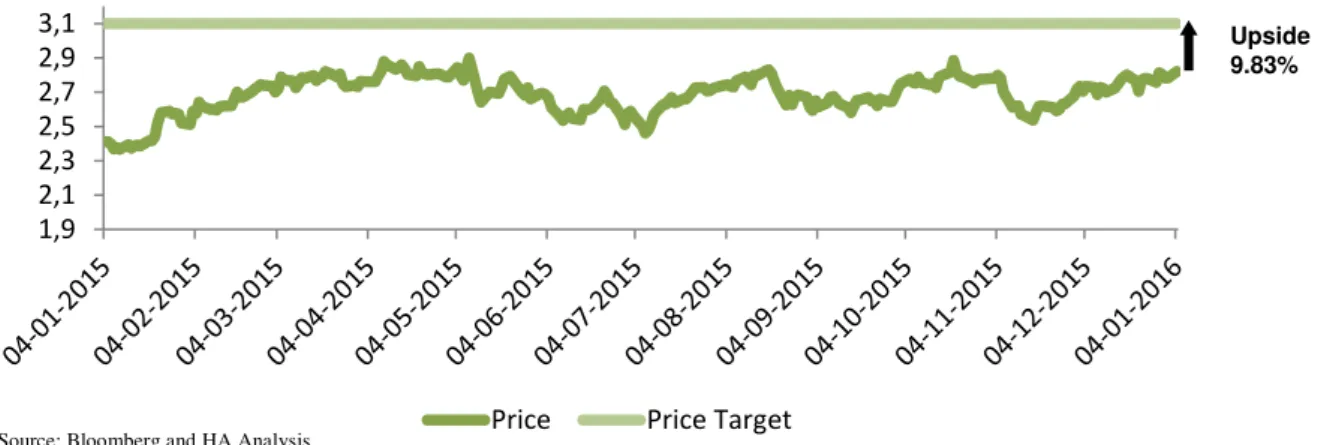 Table 2- Investment Grade and Risk  Classification Matrix  Price  Potential  EV/EBITDA  3.12 €  10.61%  P/E  2.10 €  -25.39%  P/B  4.39 €  55.78%  Average  3.21 €  13.67%  valuation DCF  3.10 €  9.83% 