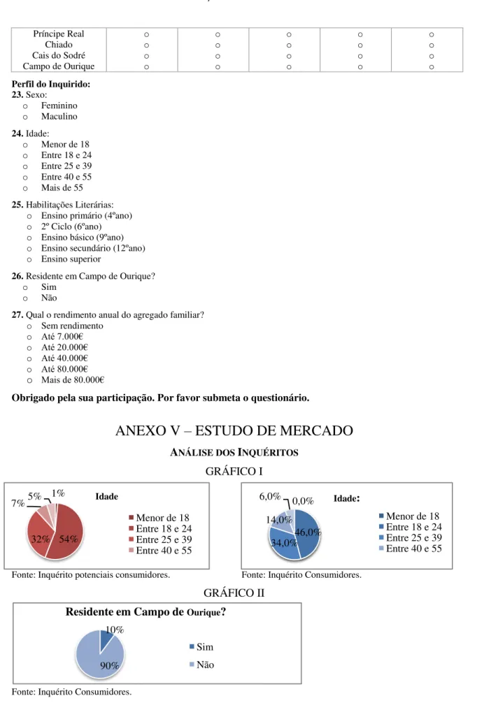 GRÁFICO II 