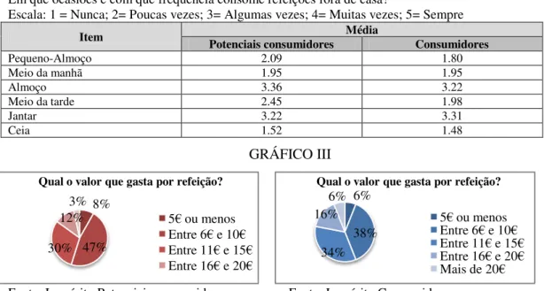 GRÁFICO IV  GRÁFICO V      GRÁFICO VI 8%30%47%12%3%