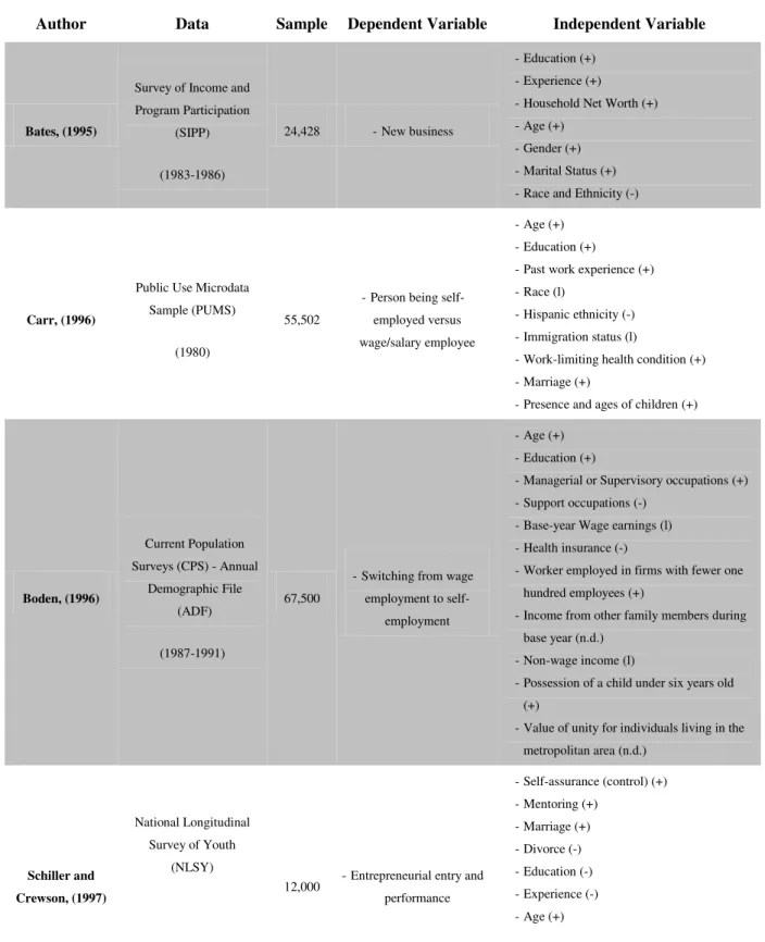 Table 1: Literature Review Summary 