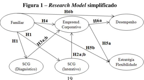 Figura 1 – Research Model simplificado
