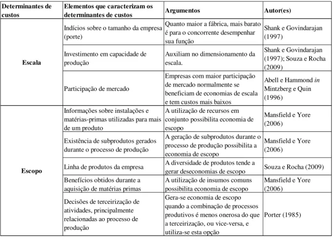 Figura 8: Elementos que caracterizam os determinantes de custos 