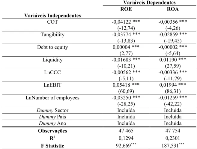 Tabela 3 – Rendibilidade: Empresas cotadas vs Empresas não cotadas 