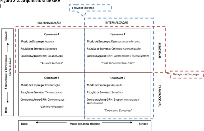 Figura 2-2. Arquitectura de GRH  
