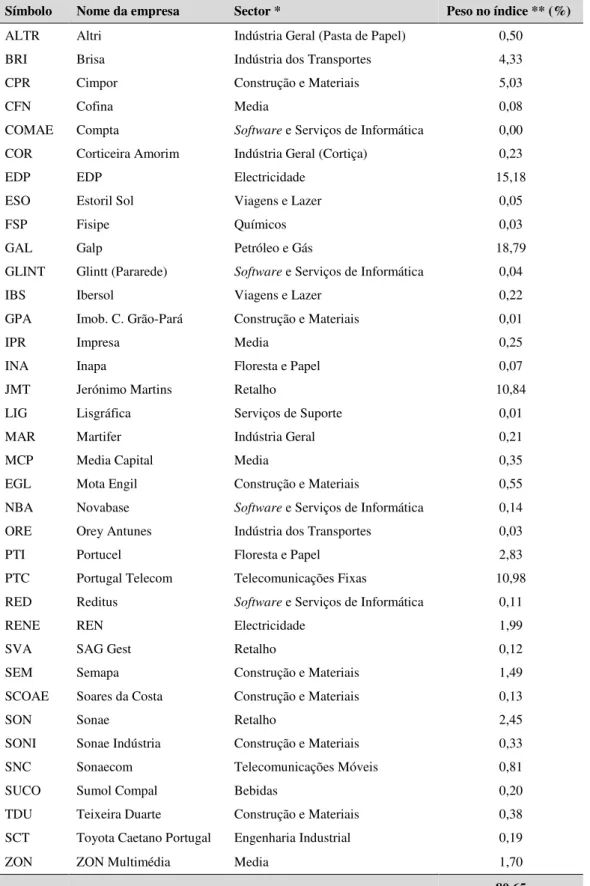 Tabela A – Lista de empresas incluídas na amostra – PSI Geral 