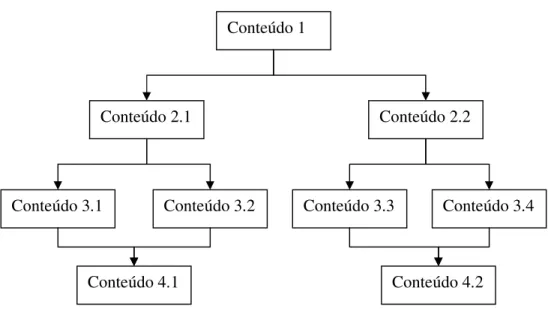 Figura 6 – Diagrama de Análise Instrucional Combinado. Fonte: do autor. 