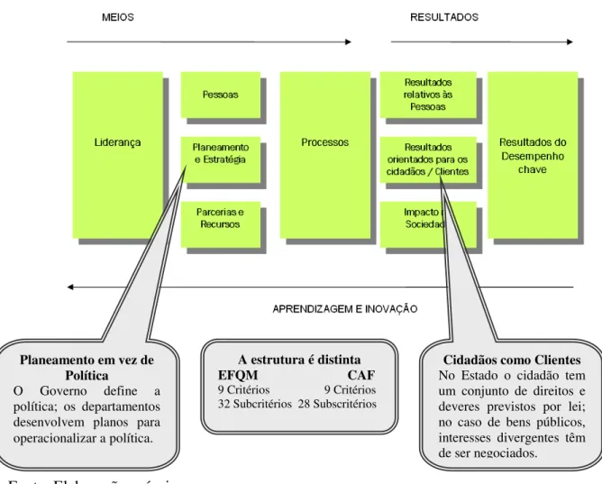 Figura 4.1 – Características específicas da CAF 